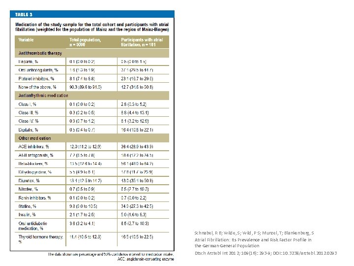 Schnabel, R B; Wilde, S; Wild, P S; Munzel, T; Blankenberg, S Atrial Fibrillation: