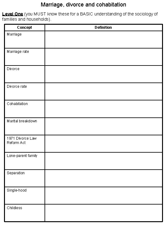 Marriage, divorce and cohabitation Level One (you MUST know these for a BASIC understanding