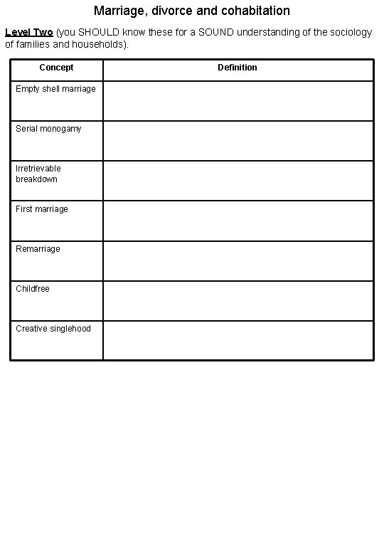 Marriage, divorce and cohabitation Level Two (you SHOULD know these for a SOUND understanding