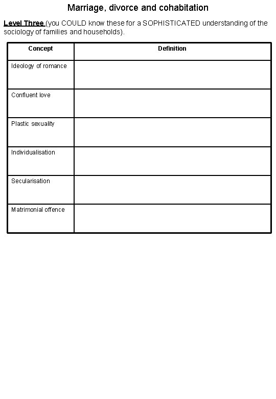 Marriage, divorce and cohabitation Level Three (you COULD know these for a SOPHISTICATED understanding