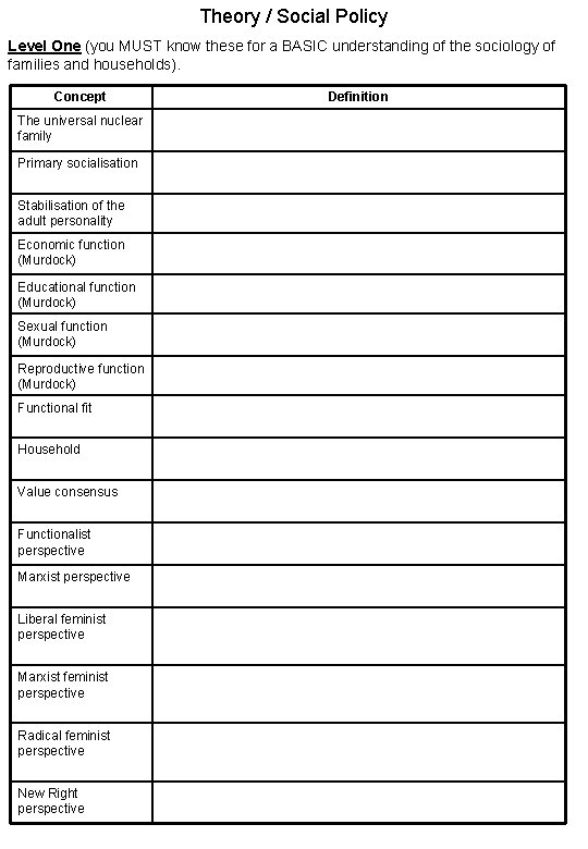 Theory / Social Policy Level One (you MUST know these for a BASIC understanding
