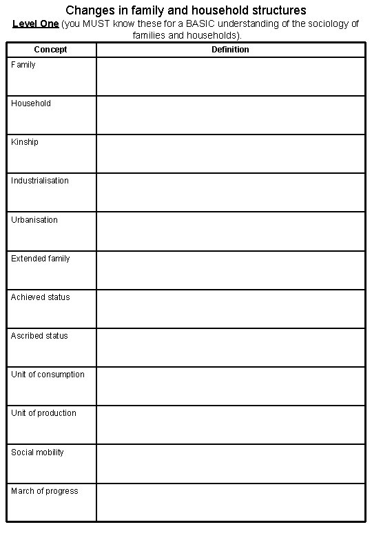 Changes in family and household structures Level One (you MUST know these for a