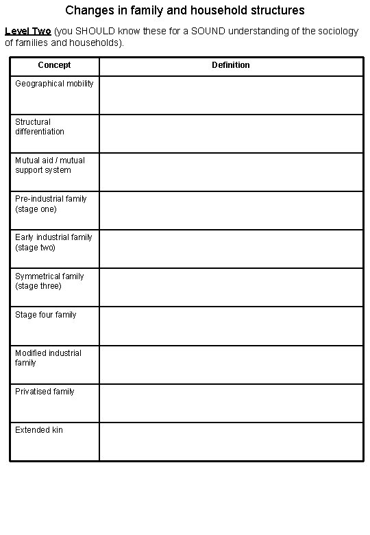 Changes in family and household structures Level Two (you SHOULD know these for a