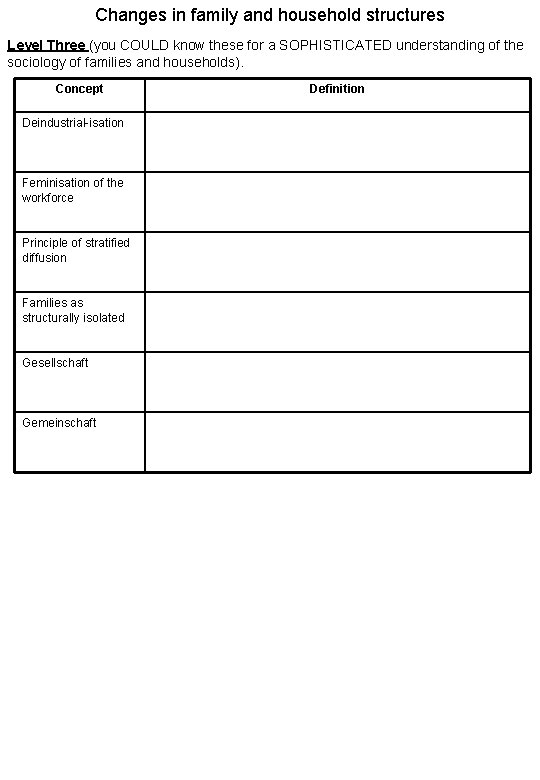 Changes in family and household structures Level Three (you COULD know these for a