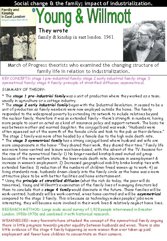 Social change & the family; impact of industrialization. They wrote family & kinship in