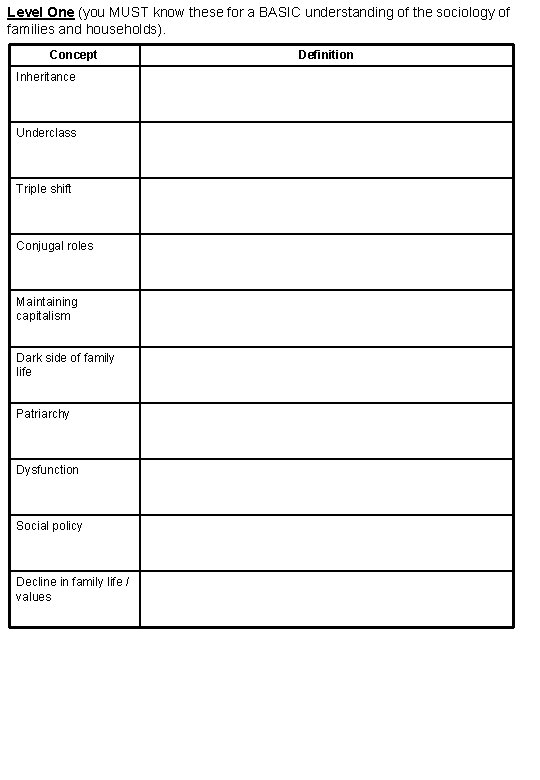 Level One (you MUST know these for a BASIC understanding of the sociology of