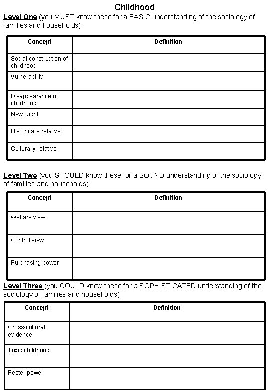 Childhood Level One (you MUST know these for a BASIC understanding of the sociology