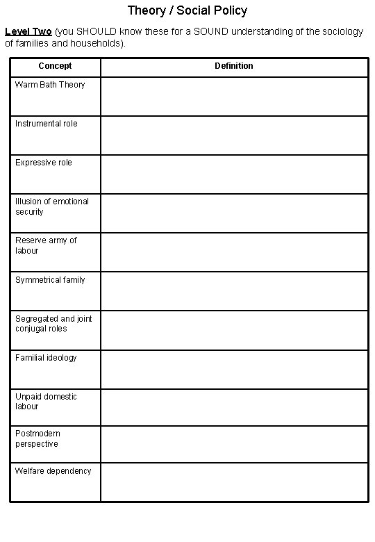Theory / Social Policy Level Two (you SHOULD know these for a SOUND understanding