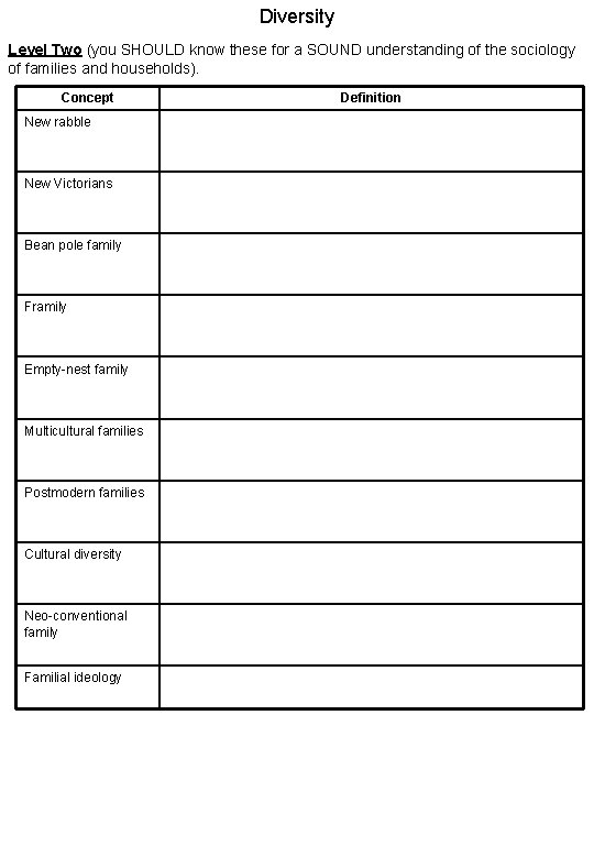 Diversity Level Two (you SHOULD know these for a SOUND understanding of the sociology
