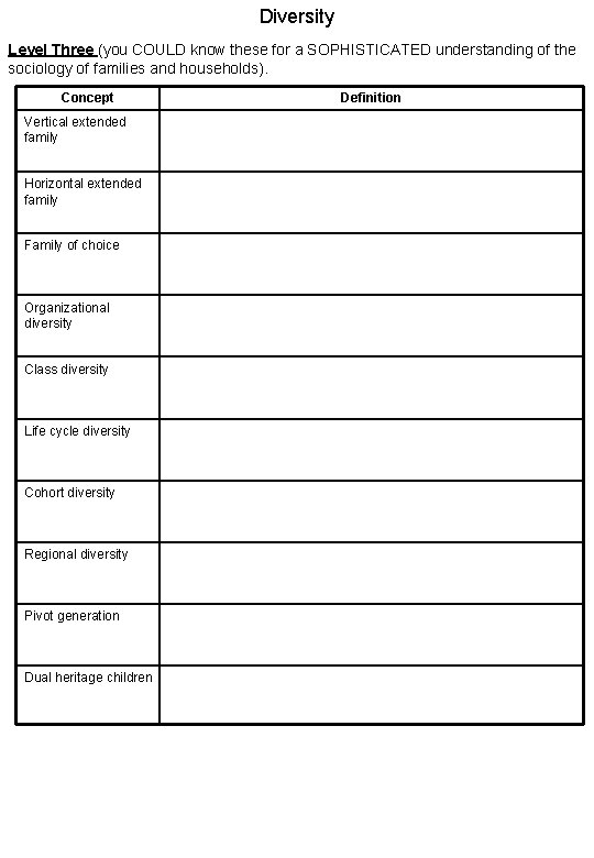 Diversity Level Three (you COULD know these for a SOPHISTICATED understanding of the sociology