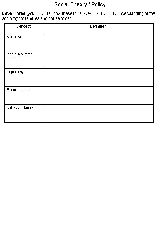 Social Theory / Policy Level Three (you COULD know these for a SOPHISTICATED understanding