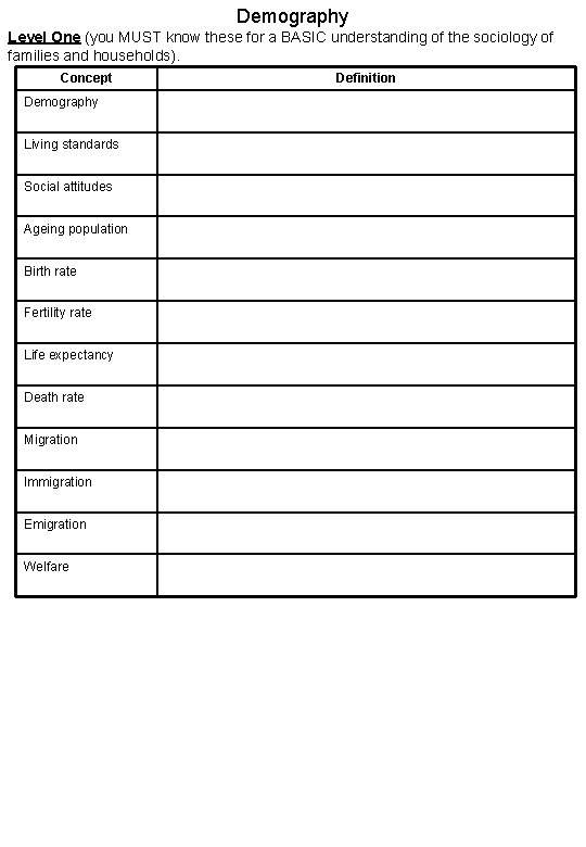 Demography Level One (you MUST know these for a BASIC understanding of the sociology