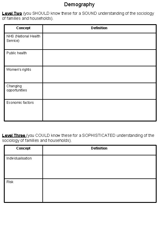 Demography Level Two (you SHOULD know these for a SOUND understanding of the sociology