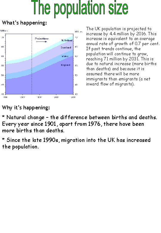 What’s happening: The UK population is projected to increase by 4. 4 million by