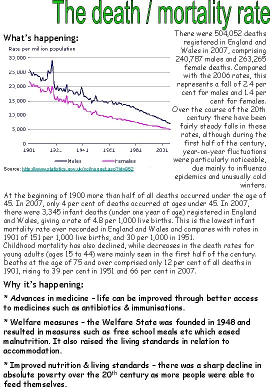 There were 504, 052 deaths registered in England Wales in 2007, comprising 240, 787
