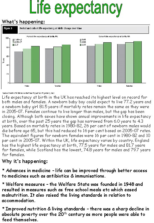 What’s happening: Life expectancy at birth in the UK has reached its highest level
