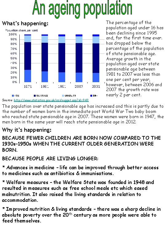 What’s happening: The percentage of the population aged under 16 has been declining since