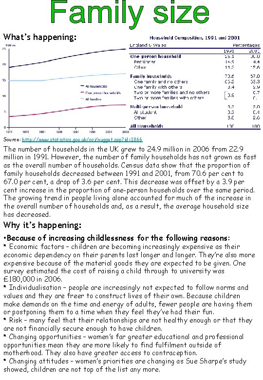 What’s happening: Source: http: //www. statistics. gov. uk/cci/nugget. asp? id=1866 The number of households