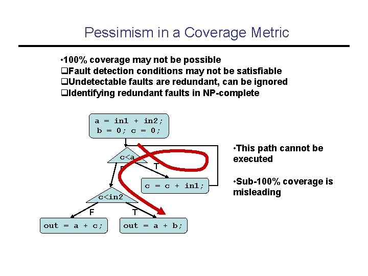 Pessimism in a Coverage Metric • 100% coverage may not be possible q. Fault