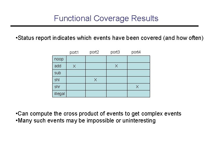 Functional Coverage Results • Status report indicates which events have been covered (and how