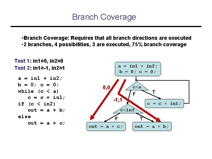 Branch Coverage • Branch Coverage: Requires that all branch directions are executed • 2