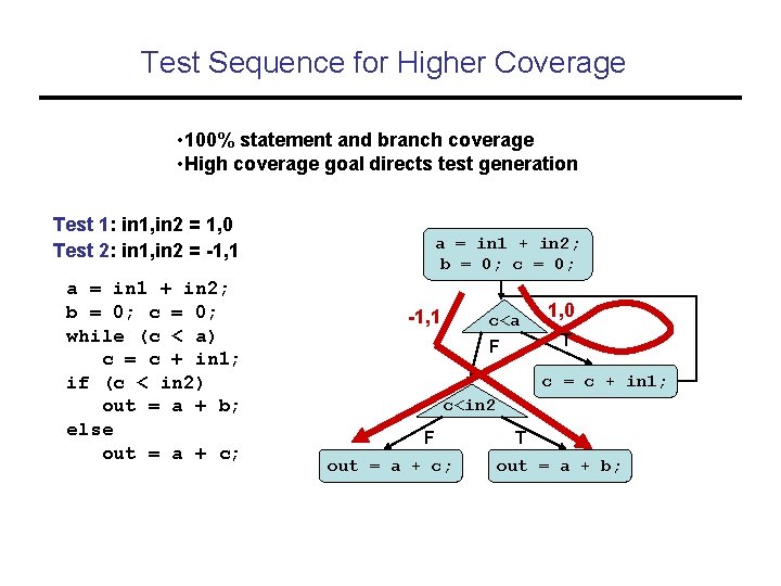 Test Sequence for Higher Coverage • 100% statement and branch coverage • High coverage