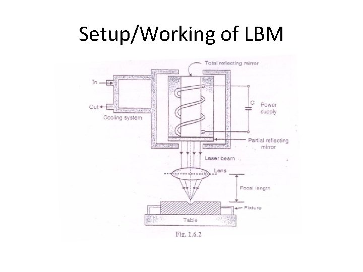 Setup/Working of LBM 