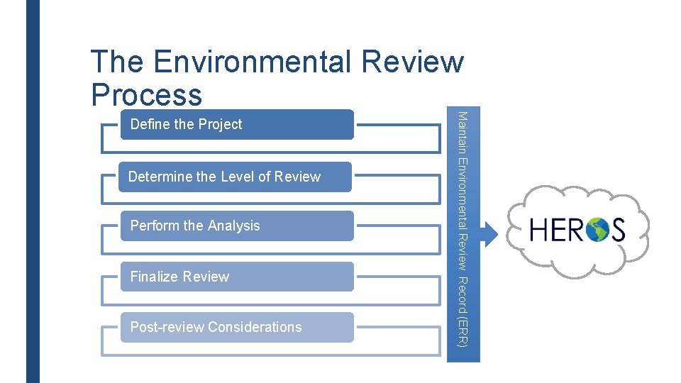 Define the Project Determine the Level of Review Perform the Analysis Finalize Review Post-review