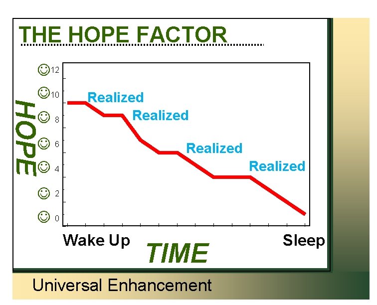 THE HOPE FACTOR HOPE J 12 J 10 J 8 Realized J 6 J