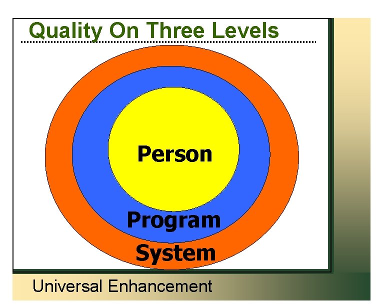 Quality On Three Levels Person Program System Universal Enhancement 