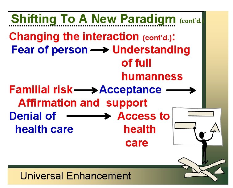 Shifting To A New Paradigm (cont’d. ) Changing the interaction (cont’d. ): Fear of