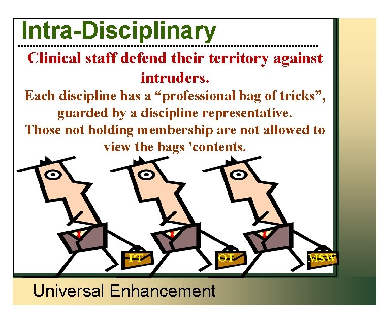 Intra-Disciplinary Clinical staff defend their territory against intruders. Each discipline has a “professional bag