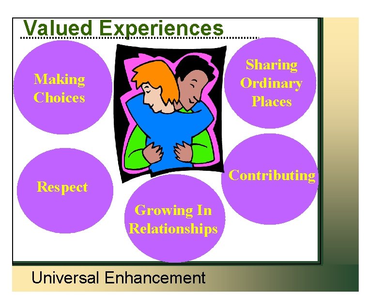Valued Experiences Sharing Ordinary Places Making Choices Contributing Respect Growing In Relationships Universal Enhancement