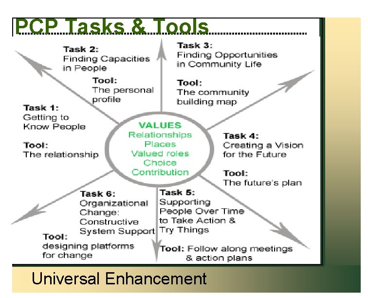 PCP Tasks & Tools Universal Enhancement 