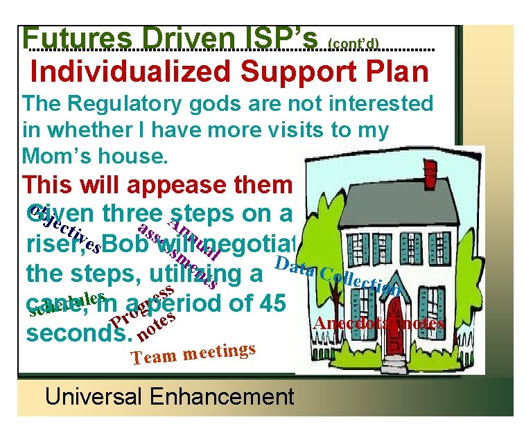 Futures Driven ISP’s (cont’d) Individualized Support Plan The Regulatory gods are not interested in