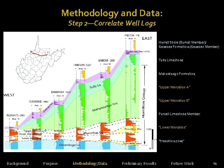 Methodology and Data: Step 2—Correlate Well Logs Harrell Shale (Burket Member)/ Genesee Formation (Geneseo