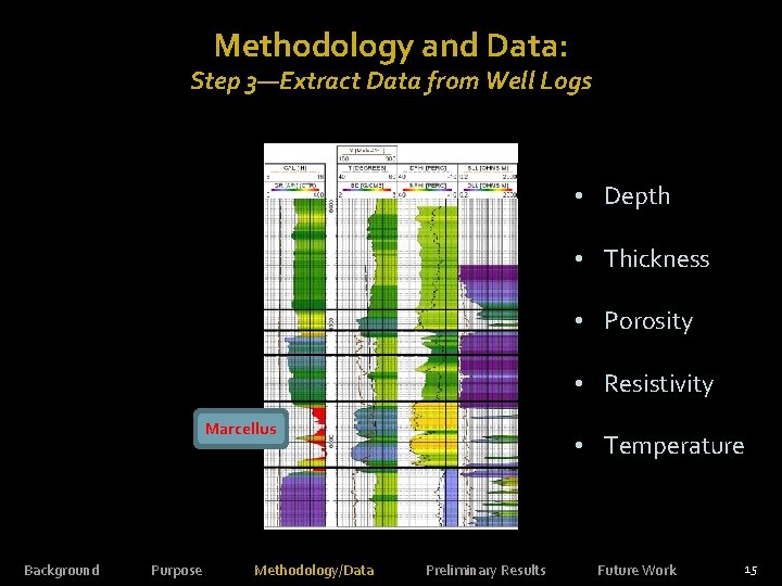 Methodology and Data: Step 3—Extract Data from Well Logs • Depth • Thickness •
