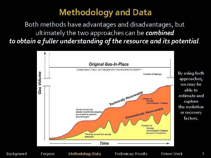Methodology and Data Both methods have advantages and disadvantages, but ultimately the two approaches