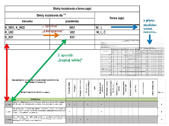 2 sposób „zawężenie” 1 sposób „kopiuj wklej” z planu studiów: wykład, ćwiczenia… 