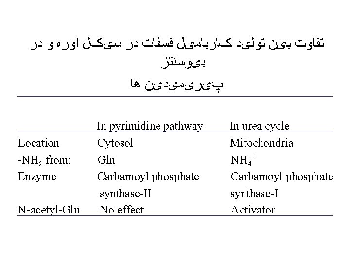  ﺗﻔﺎﻭﺕ ﺑیﻦ ﺗﻮﻟیﺪ کﺎﺭﺑﺎﻣیﻞ ﻓﺴﻔﺎﺕ ﺩﺭ ﺳیکﻞ ﺍﻭﺭﻩ ﻭ ﺩﺭ ﺑیﻮﺳﻨﺘﺰ پیﺮیﻤیﺪیﻦ ﻫﺎ