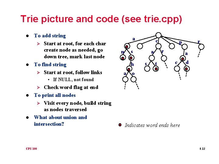 Trie picture and code (see trie. cpp) l l To add string Ø Start