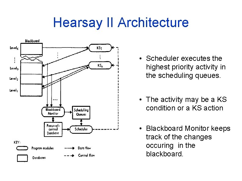 Hearsay II Architecture • Scheduler executes the highest priority activity in the scheduling queues.