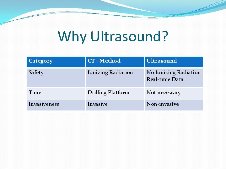 Why Ultrasound? Category CT - Method Ultrasound Safety Ionizing Radiation No Ionizing Radiation Real-time