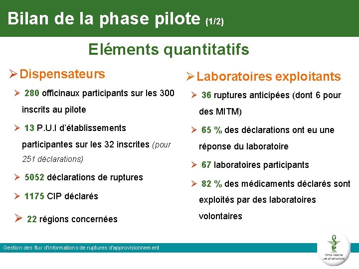 Bilan de la phase pilote (1/2) Eléments quantitatifs Ø Dispensateurs Ø 280 officinaux participants