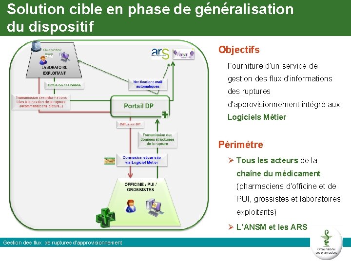 Solution cible en phase de généralisation du dispositif Objectifs Fourniture d’un service de gestion