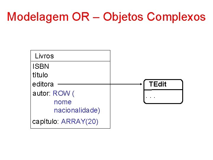 Modelagem OR – Objetos Complexos Livros ISBN título editora autor: ROW ( nome nacionalidade)