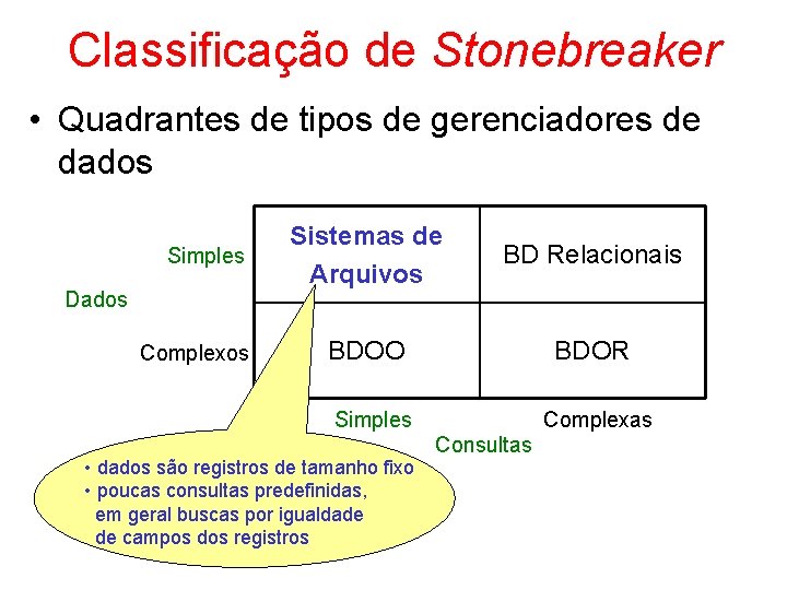 Classificação de Stonebreaker • Quadrantes de tipos de gerenciadores de dados Simples Dados Complexos