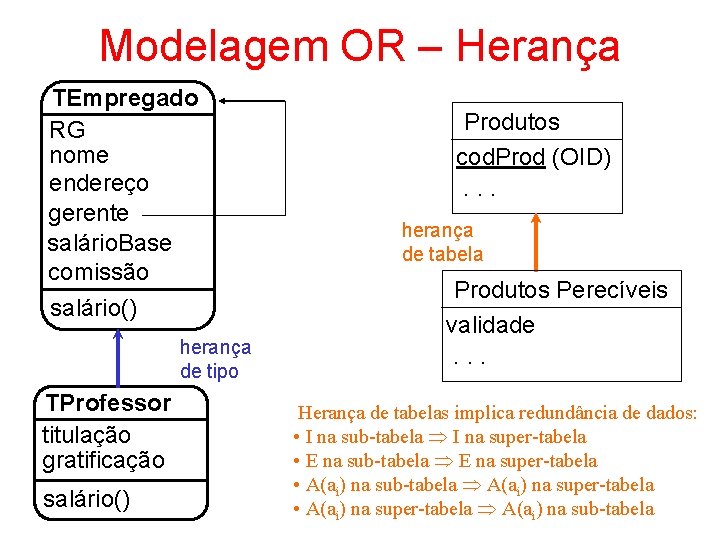 Modelagem OR – Herança TEmpregado RG nome endereço gerente salário. Base comissão salário() herança