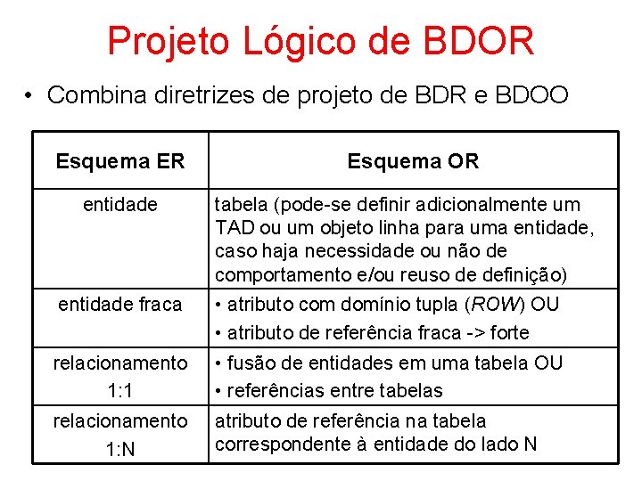 Projeto Lógico de BDOR • Combina diretrizes de projeto de BDR e BDOO Esquema