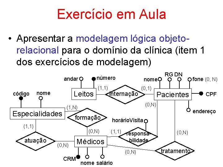 Exercício em Aula • Apresentar a modelagem lógica objetorelacional para o domínio da clínica